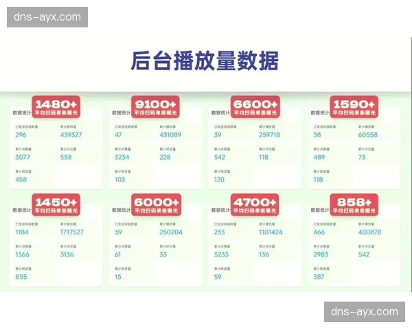 数据驱动的内容分发策略 显著提升了赛事精彩片段在跨平台的点击率