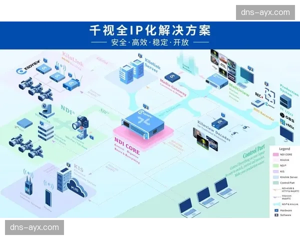 制播升级IP化制播架构全面替代SDI标准 传输链路的灵活性与扩展性获得实质突破